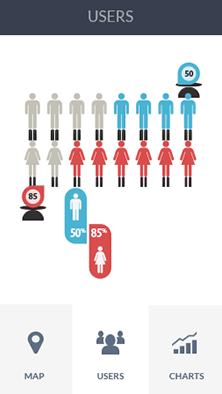 DDOS测试软件CDN加速分析